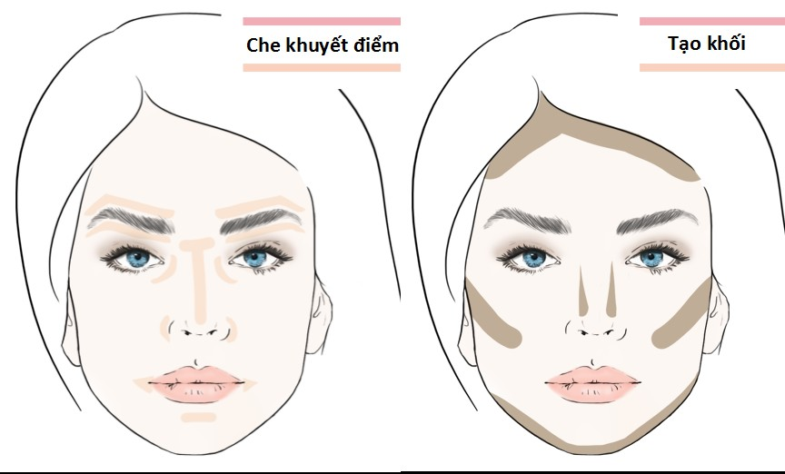Sơ đồ hướng dẫn vị trí tạo khối, che khuyết điểm đúng chuẩn