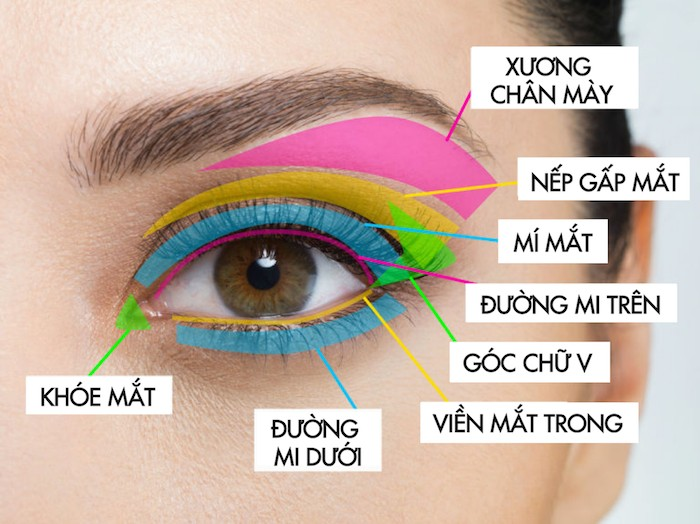 Sơ đồ hướng dẫn trang điểm mắt hoàn hảo