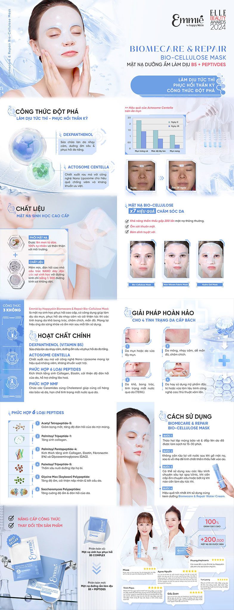 Mặt Nạ Dưỡng Ẩm Làm Dịu B5 + Peptides Biomecare & Repair Bio-Cellulose Emmié Mask 23g