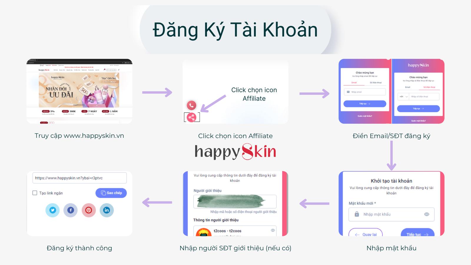 HƯỚNG DẪN ĐĂNG KÝ