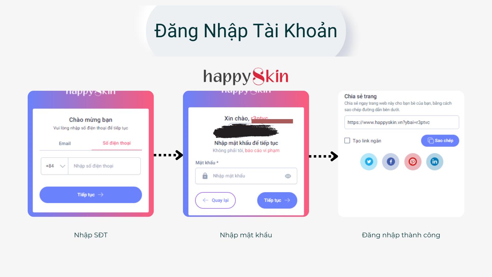 HƯỚNG DẪN ĐĂNG NHẬP