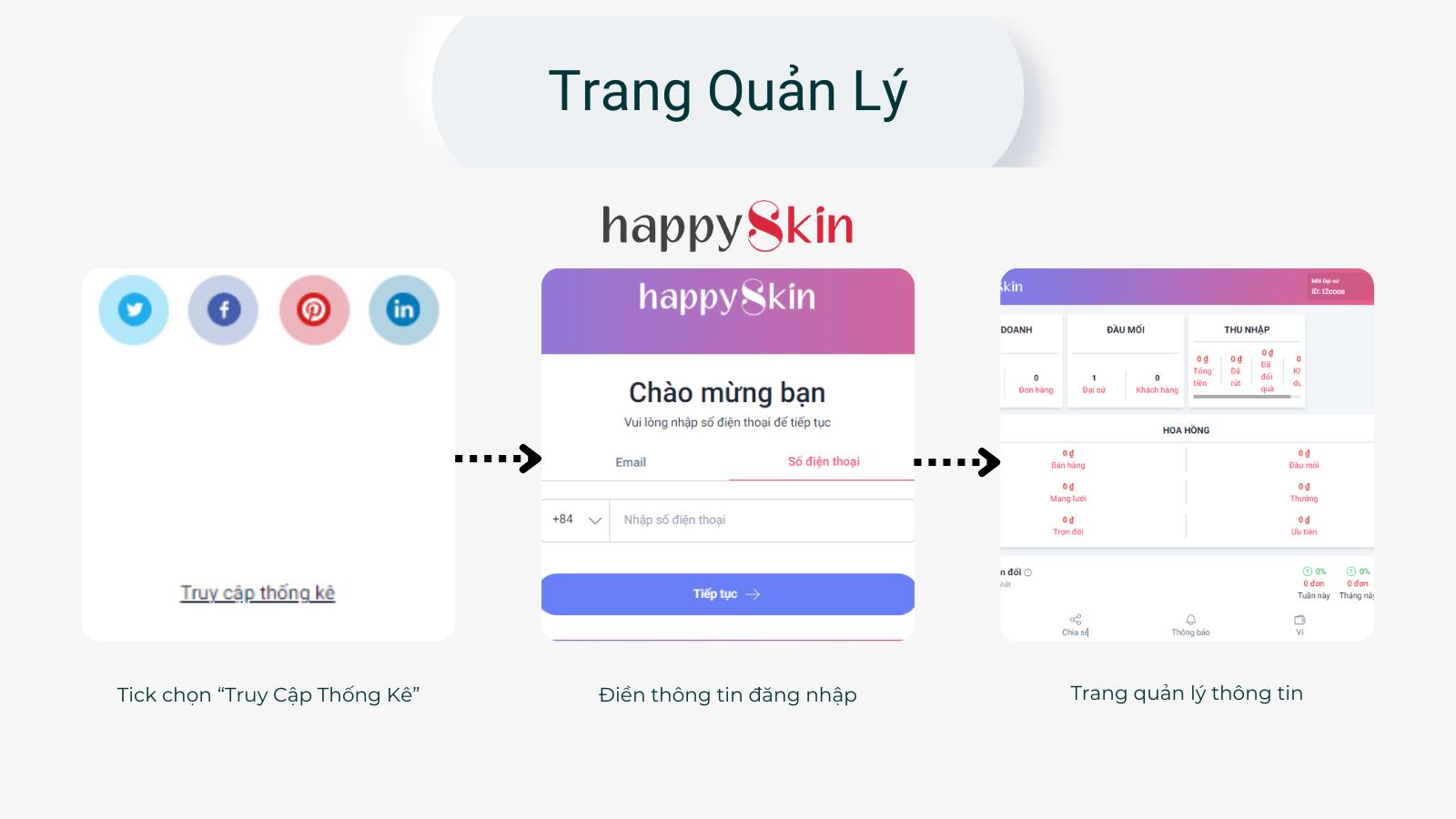HƯỚNG DẪN TRUY CẬP TRANG QUẢN TRỊ