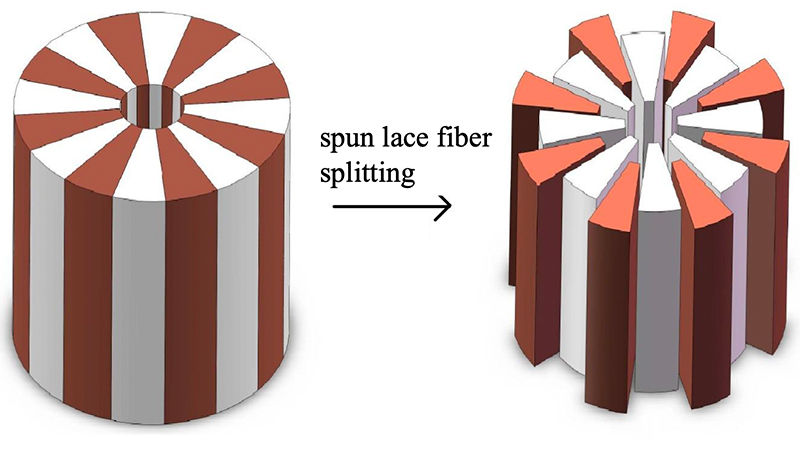 Cấu Trúc Độc Đáo Của Microfiber