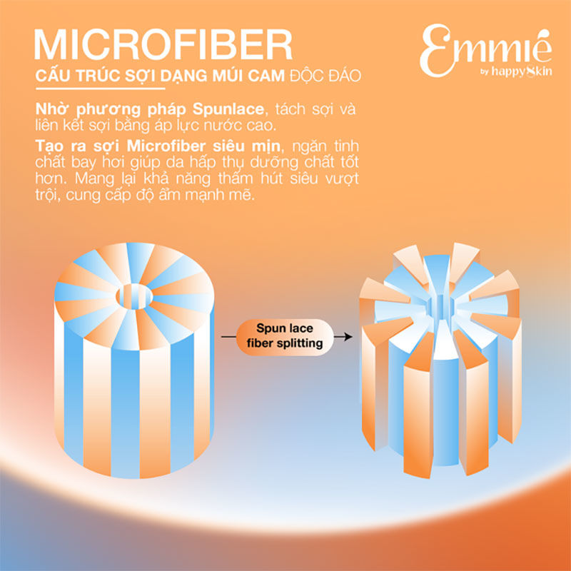 Công nghệ vi sợi Microfiber tiên tiến