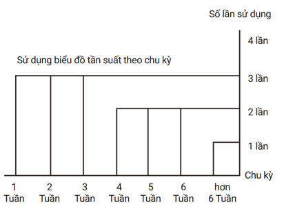 Bước 4: Đeo kính bảo hộ